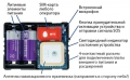 Охранно-поисковый модуль  Starline M12 GPS+Glonass Маяк -снят с производства