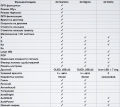 Радар-детектор Inspector RD X2 Sigma - голосовое и текстовое оповещение на русском языке, высококонтрастный   дисплей, система фильтрации ложных помех, адаптирован под российские радары 